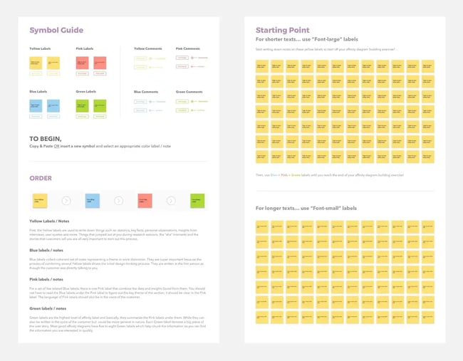 affinity diagram template: color coded