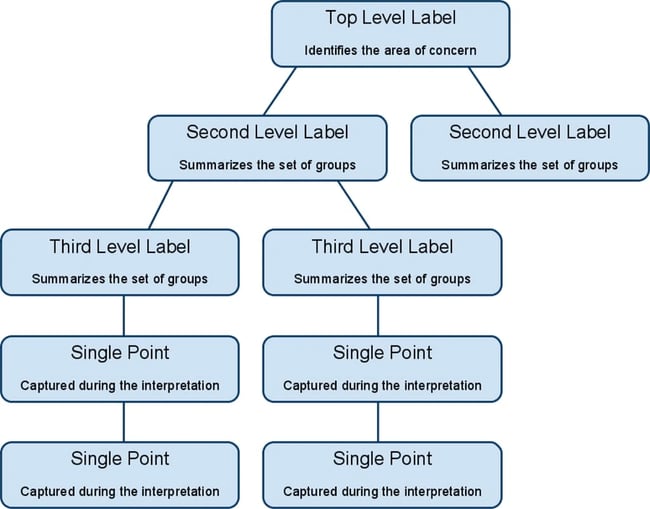 affinitydiagram_3