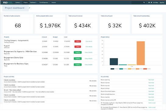 Agency project management software, PSOhub