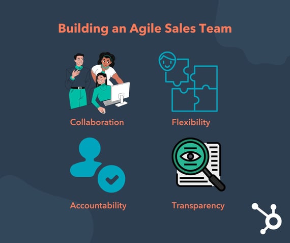 how to build an agile sales team