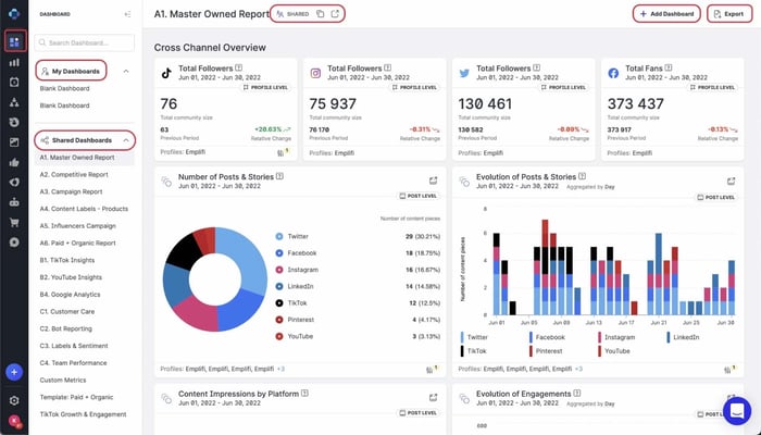 social media AI, Emplifi dashboard