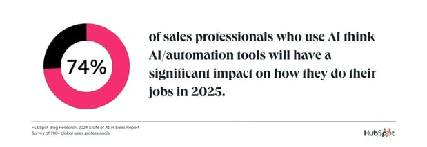 sales automations statistics: impact of ai on sales jobs