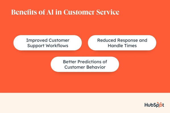 benefits of ai in customer service