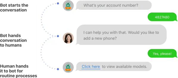 how to use ai in customer service, augmented messaging