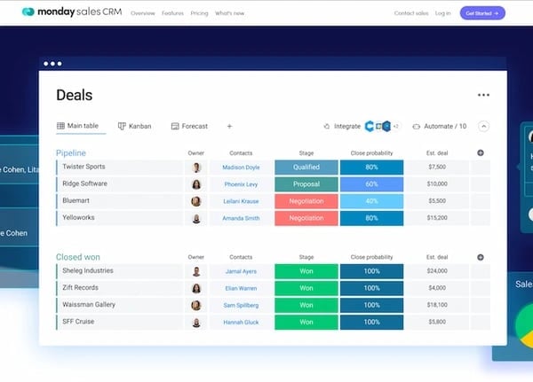 Best CRM for small business - Monday Sales CRM