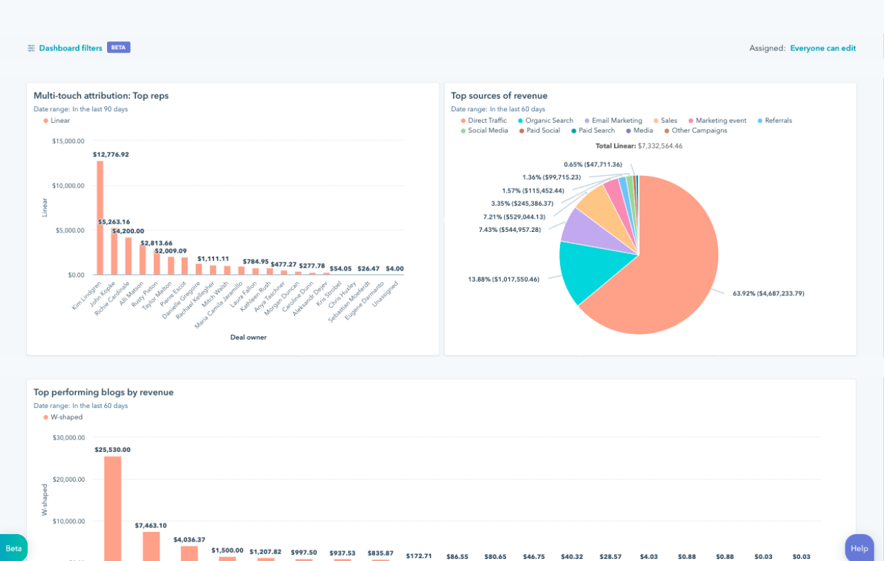 Optimize Reporting with Free Marketing Analytics | HubSpot