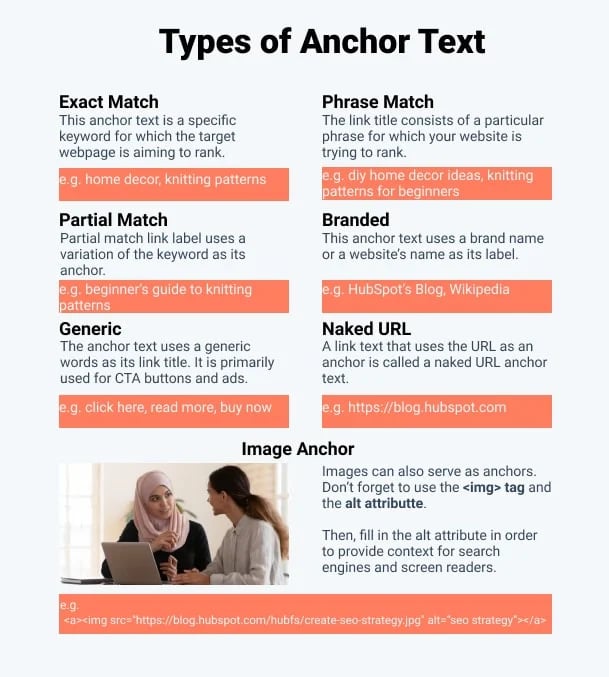 Types of Anchor Text