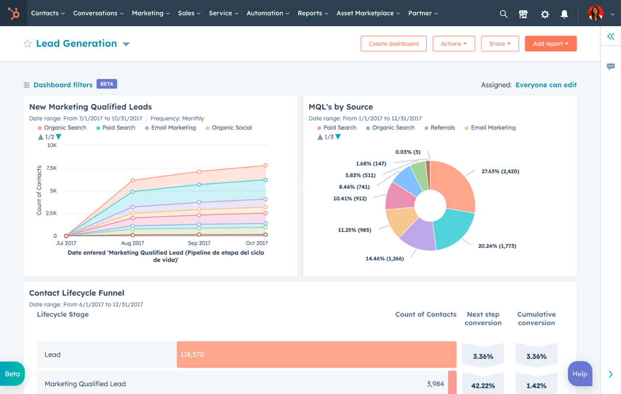 Dashboard & Reporting Software | HubSpot