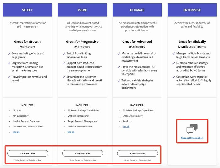 B2B pricing strategy dynamic pricing example