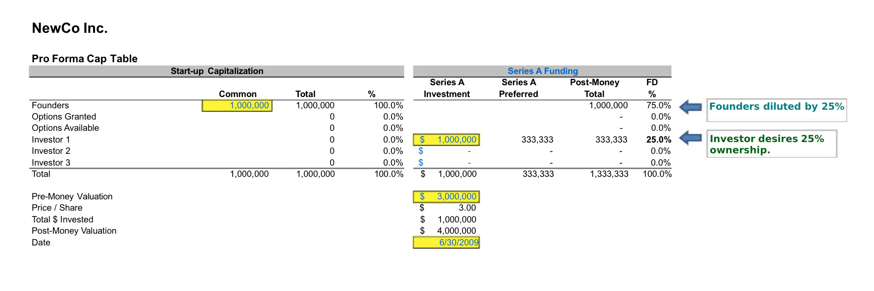 capitalization table example: basic cap table