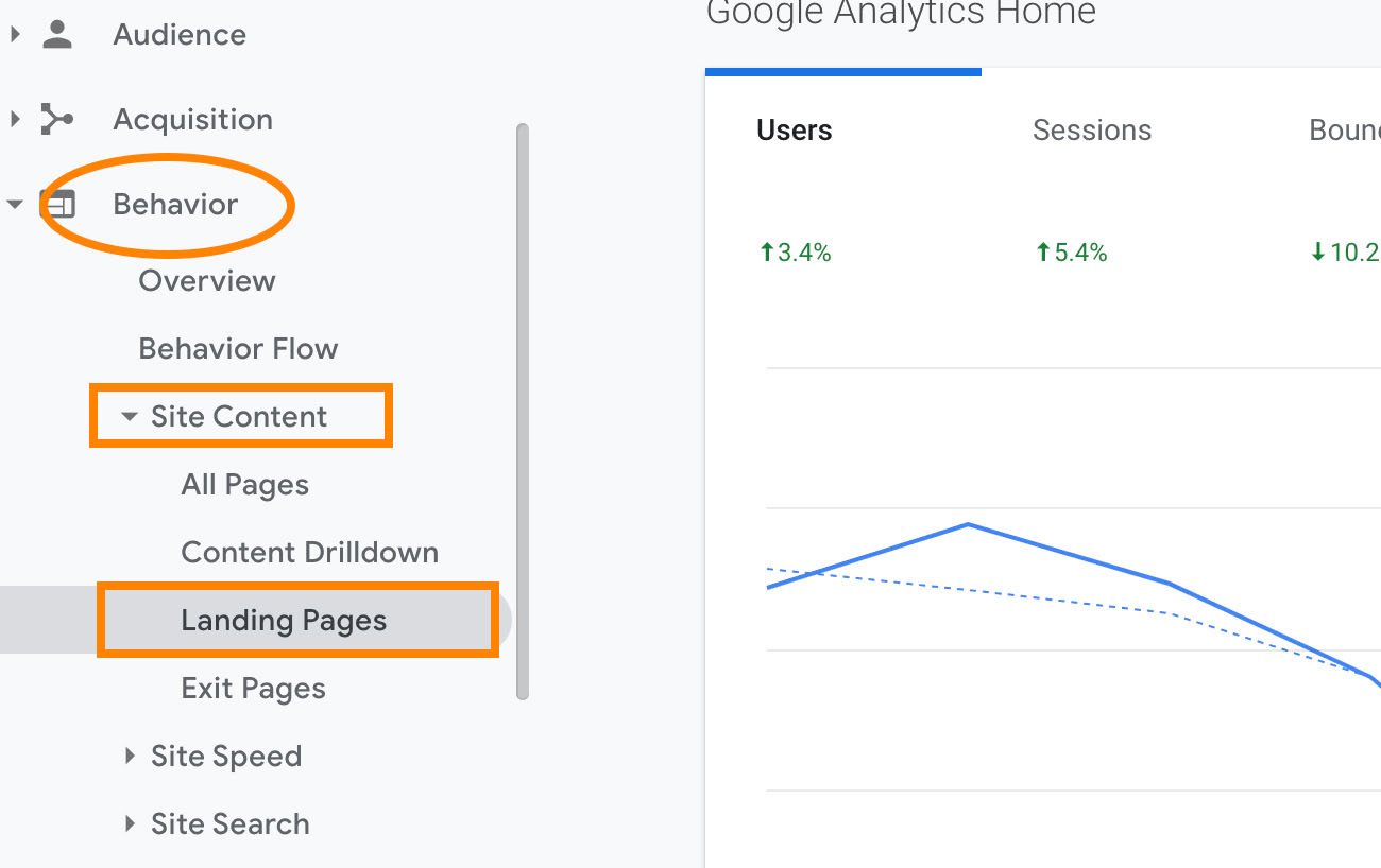 behavior then landing pages for finding session duration