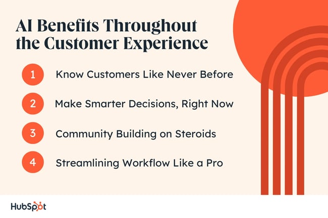AI Benefits Throughout the Customer Experience. Know Customers Like Never Before. Make Smarter Decisions, Right Now. Community Building on Steroids. Streamlining Workflow Like a Pro.