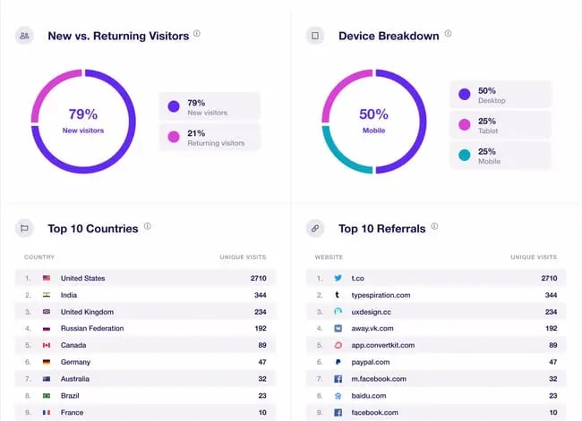 wordpress admin dashboard plugin: exactmetrics