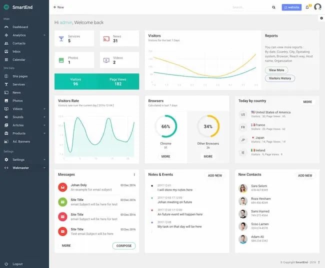 wordpress admin dashboard plugin: smartend