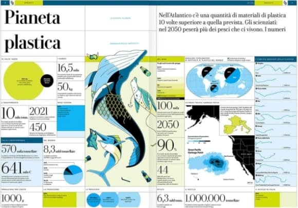 infographic example: gedi gruppo