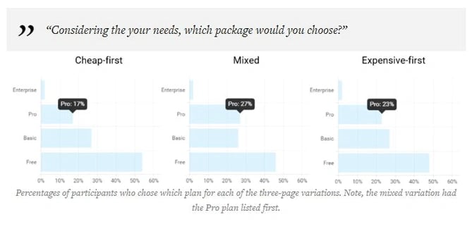 Pricing page example: ConversionXL