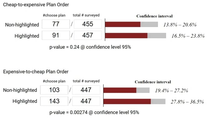 Pricing page example: ConversionXL