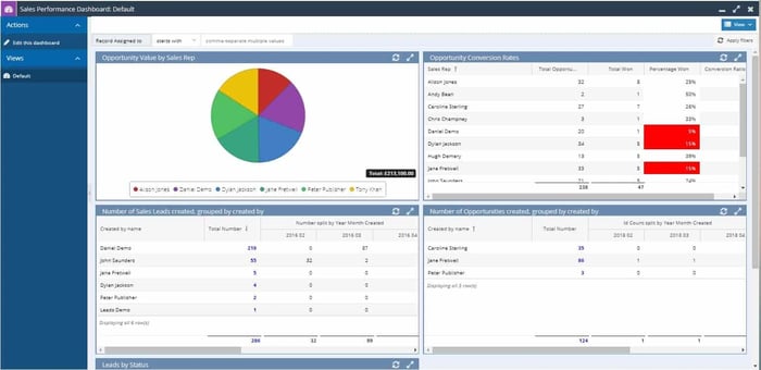 Sales management software: Workbooks CRM dashboard