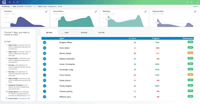 Sales management software: Gryphon dashboard