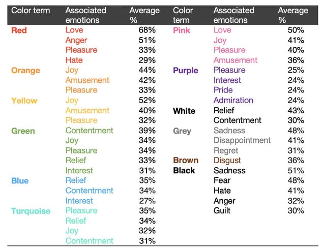 brandcolors-chart