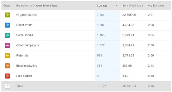 leads-source-breakdown