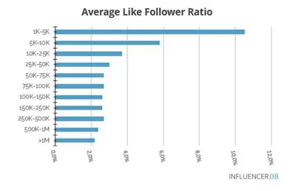 graphinstalikes