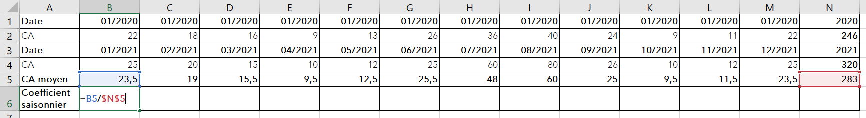 calcul-coefficient-saisonnier-2-ans