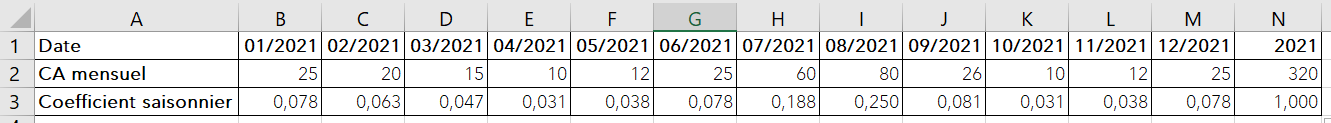 calcul-coefficient-saisonnier-2