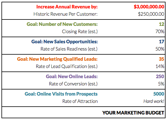 Marketing-Budget-ROI