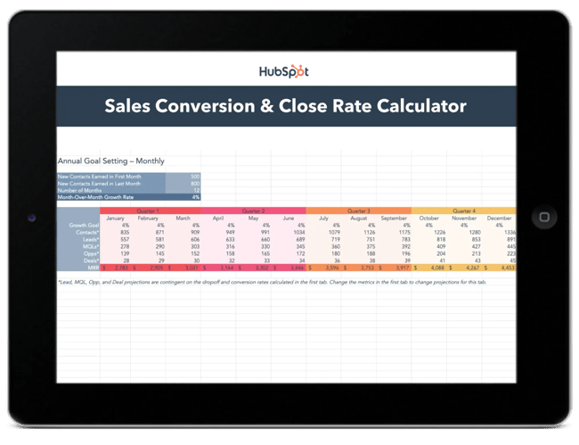 Free sales forecasting template from HubSpot.