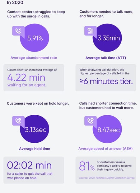 call abandonment rate benchmarks