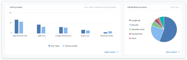 call-tracking-dashboard