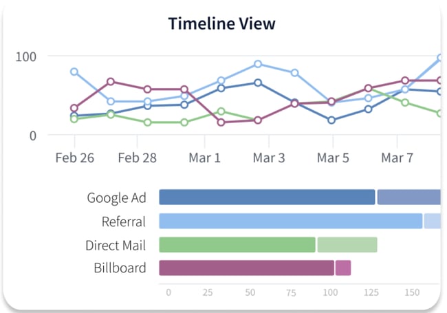 call-tracking-timeline