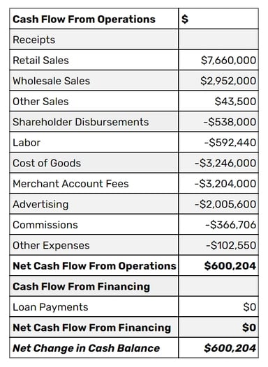 cash flow management example