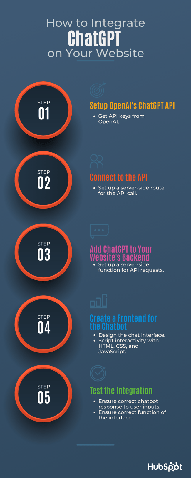 chatGPT integration: download chatgpt step by step infographic - chatgpt integration 