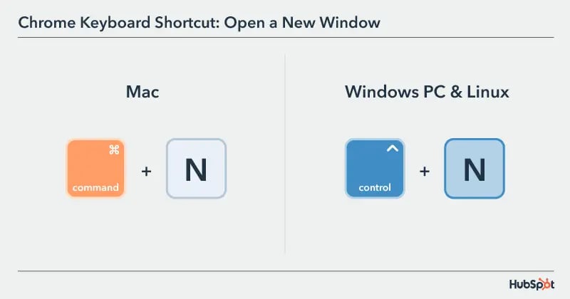 Chrome Keyboard Shortcut: open a new window