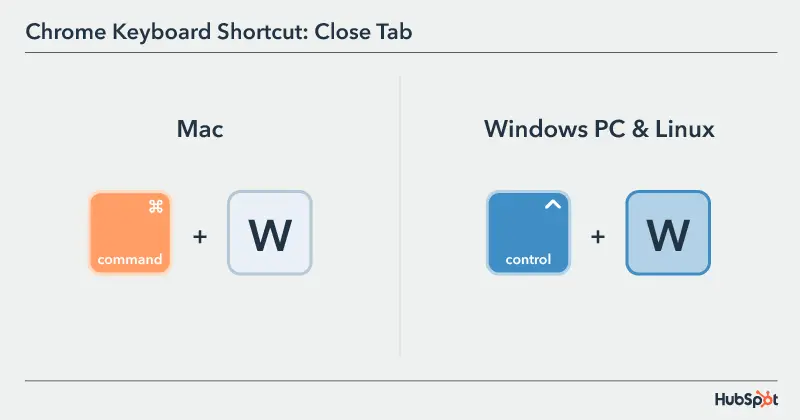 Atalhos de teclado para Google ChromeAtalhos de teclado para Google Chrome  