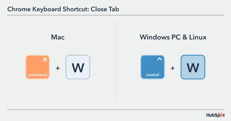 chrome keyboard shortcuts: close tab