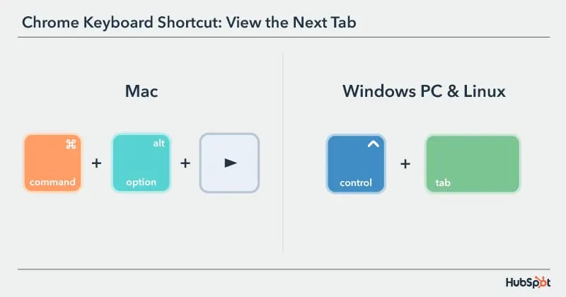 Chrome Keyboard Shortcut view the next tab