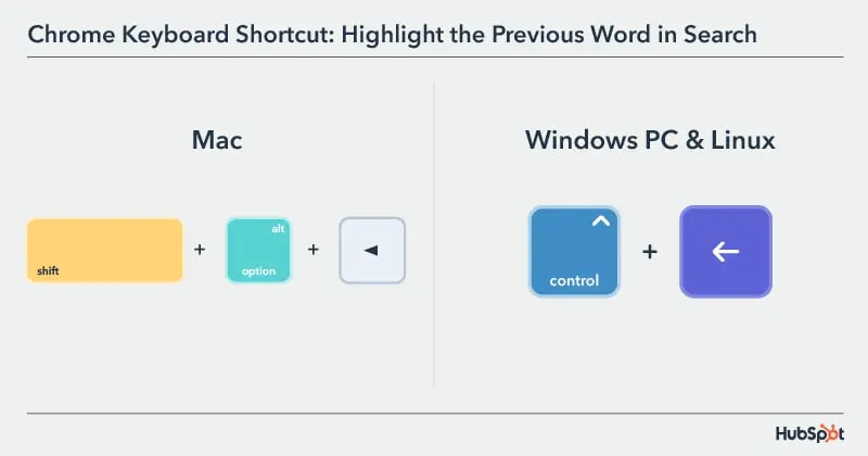 Chrome Keyboard Shortcut: highlight the previous word in search