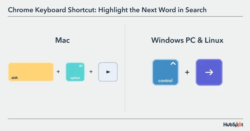 Chrome Keyboard Shortcut: highlight the next word in search