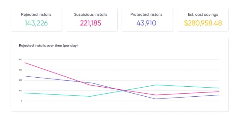 Singular click fraud prevention