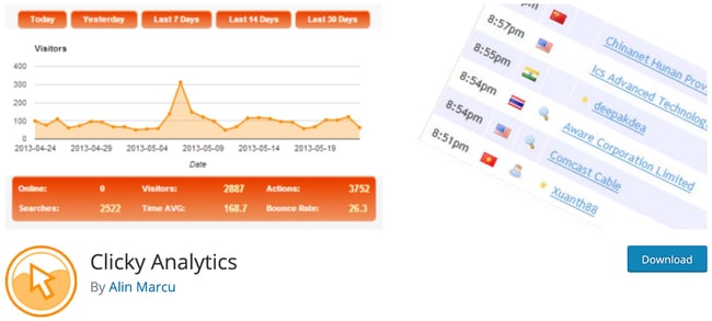 product page for the wordpress analytics plugin clicky analytics