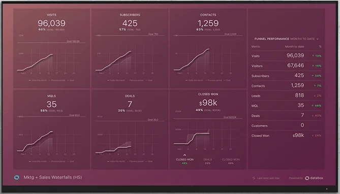 client reporting tools: databox