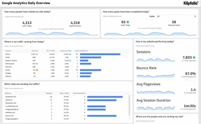 client reporting tools: Klipfolio