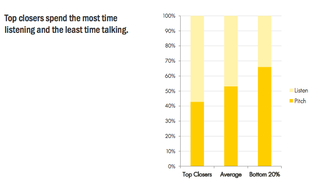 closers sales calls