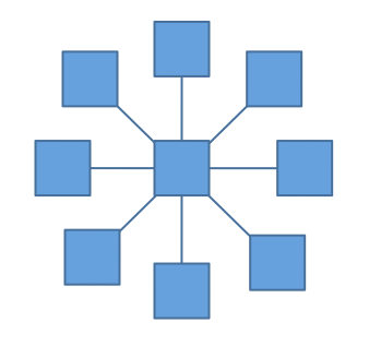 facet website taxonomy model