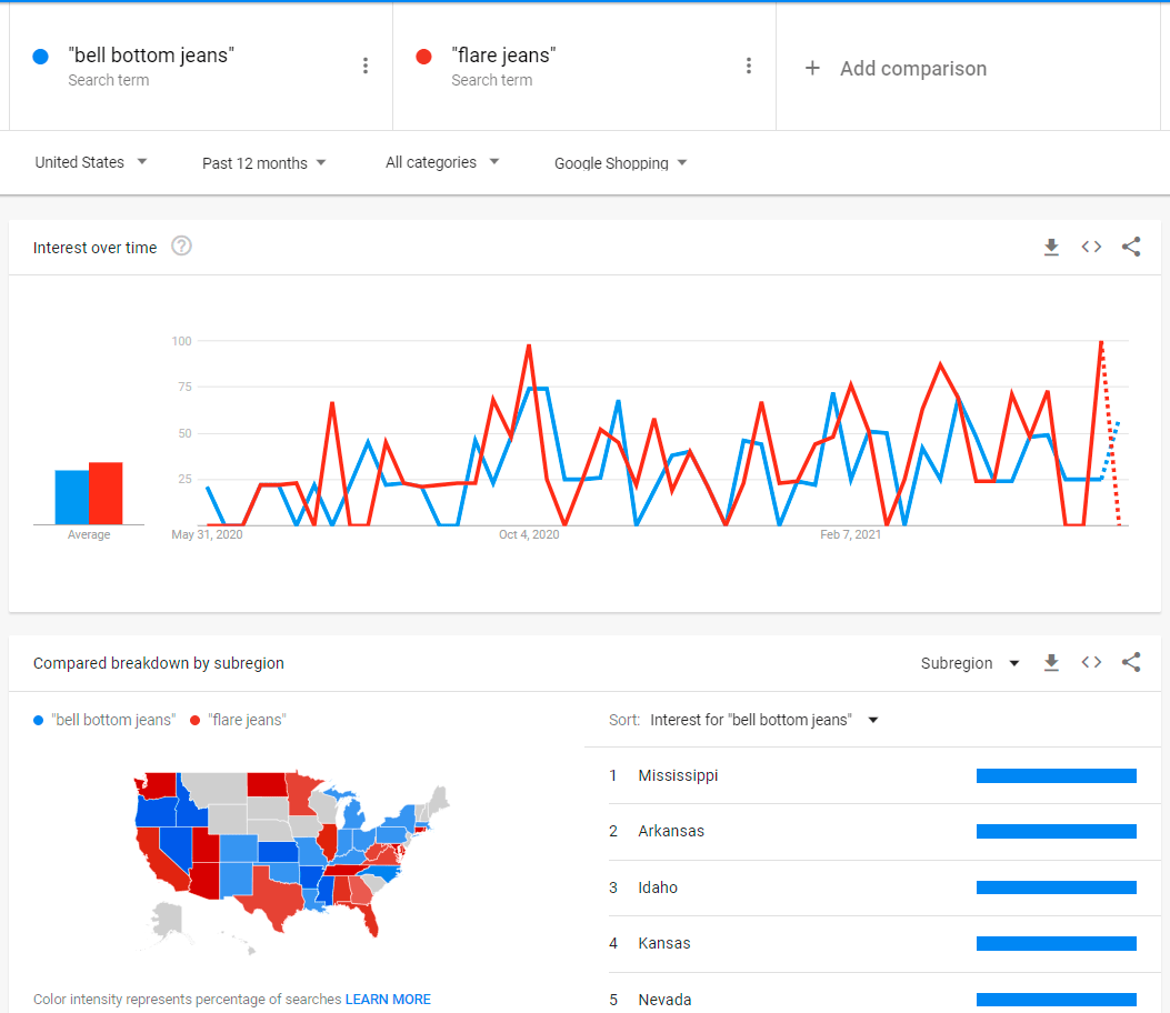 compare-min