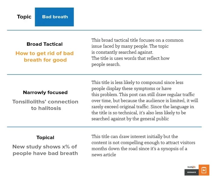 Three types of posts for a dental hygiene company