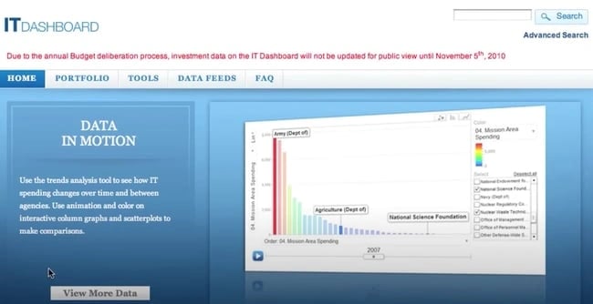 Data Quality Tools: OpenRefine